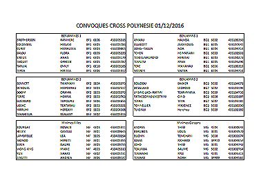 Listing convoqués CROSS POLYNESIE Clg Punaauia thumb